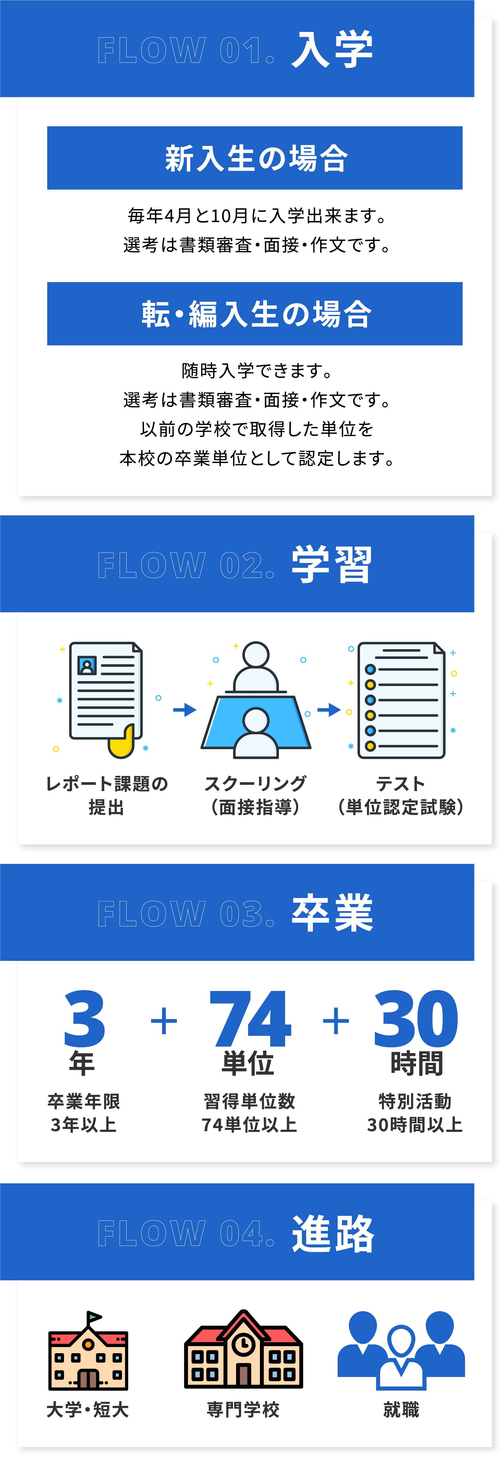 入学・学習・卒業・進路